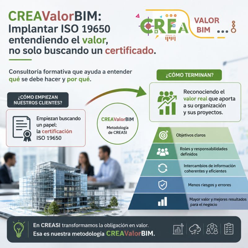 CREAValorBIM: implantar ISO 19650 entendiendo el valor, no solo buscando un certificado