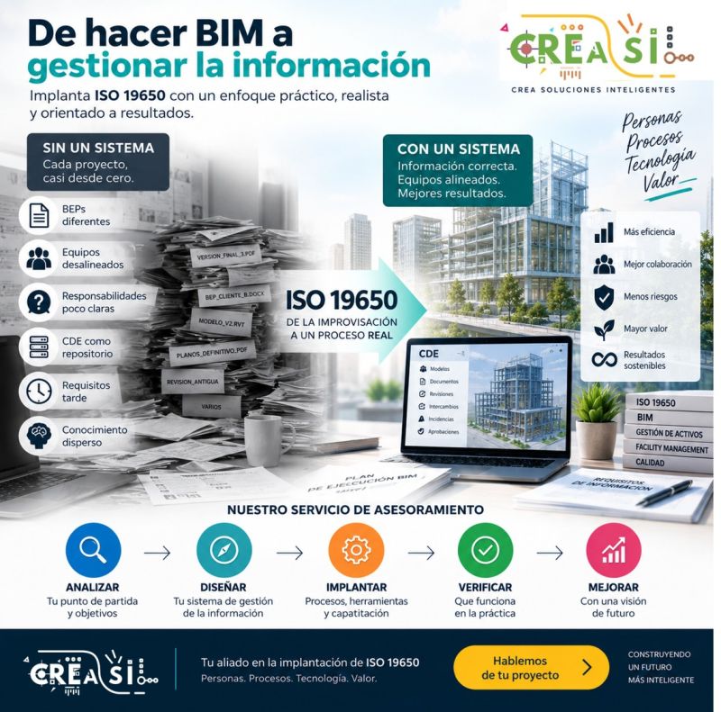 De hacer BIM a gestionar la información: analizar, diseñar, implantar, verificar y mejorar con ISO 19650